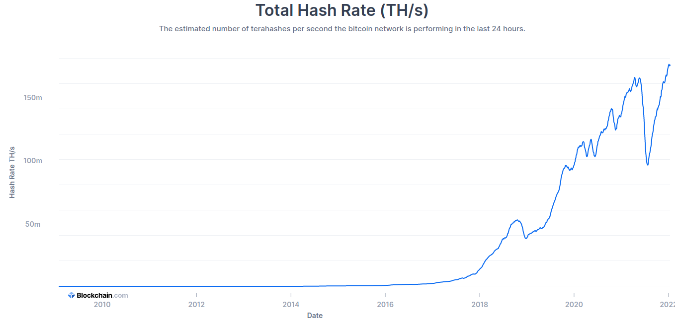 Bitcoin hashrate distribution
