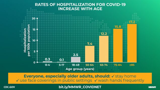 covid_hospitalization_rate
