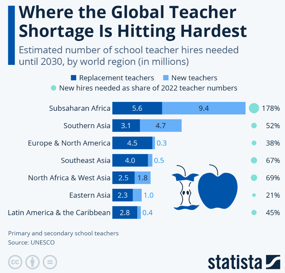 Global Teacher Shortage